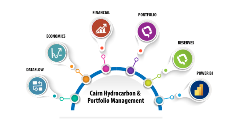 Introducing Cairn’s Hydrocarbon & Portfolio Management Platform0 (0)
